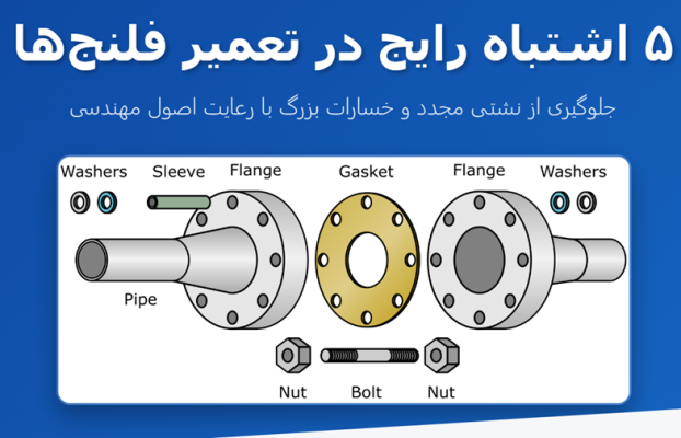 ۵ أخطاء شائعة في إصلاح الفلنجات تؤدي إلى التسرب مرة أخرى وخسائر كبيرة