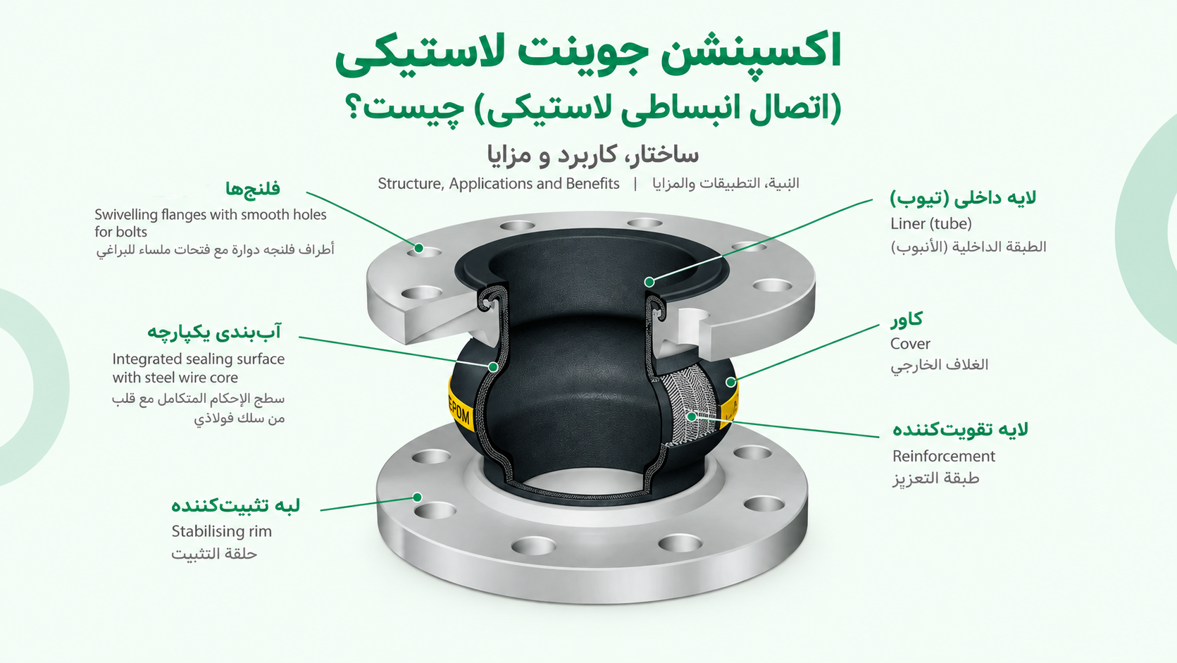 اکسپنشن جوینت لاستیکی (اتصال انبساطی لاستیکی) چیست؟ ساختار، کاربرد و مزایا